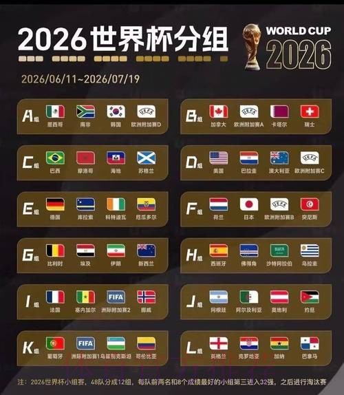 2026美加墨世界杯积分规则技巧 2026美加墨世界杯积分规则技巧