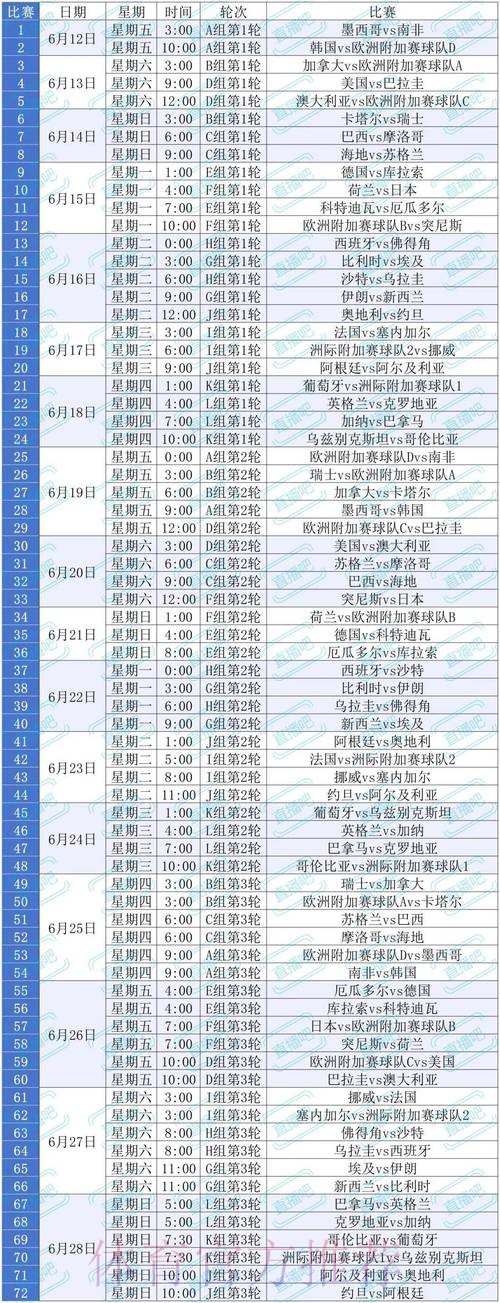 2026美加墨世界杯积分规则技巧 2026美加墨世界杯积分规则技巧
