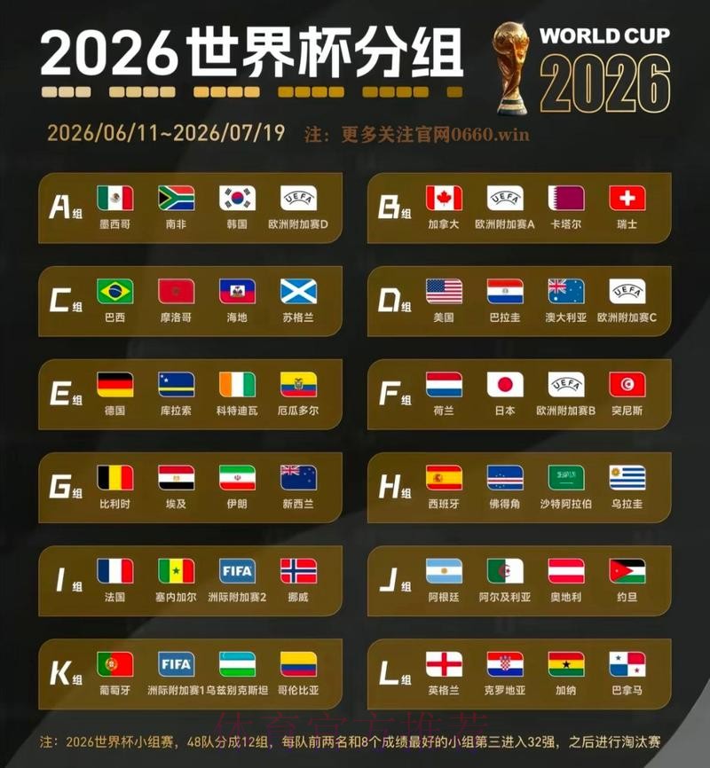 2026世界杯专家预测分析 2026世界杯专家预测分析