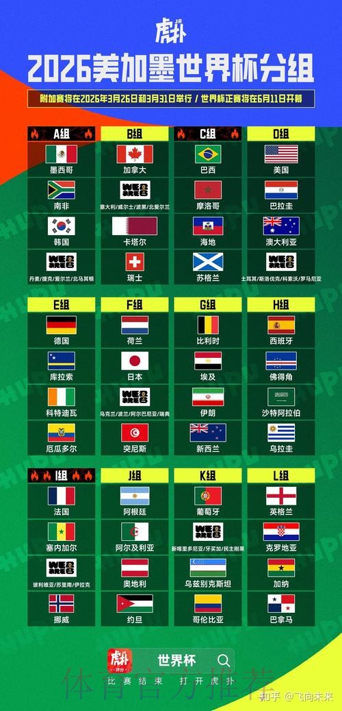 2026美加墨世界杯预测分析 2026美加墨世界杯预测分析