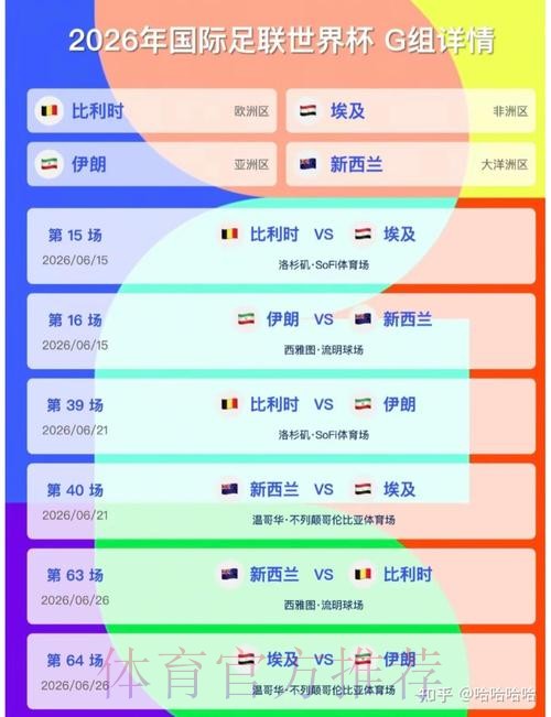 2026美加墨世界杯预测分析 2026美加墨世界杯预测分析