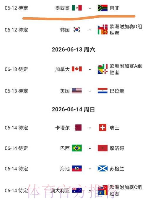 2026美加墨世界杯强队排名在哪里看