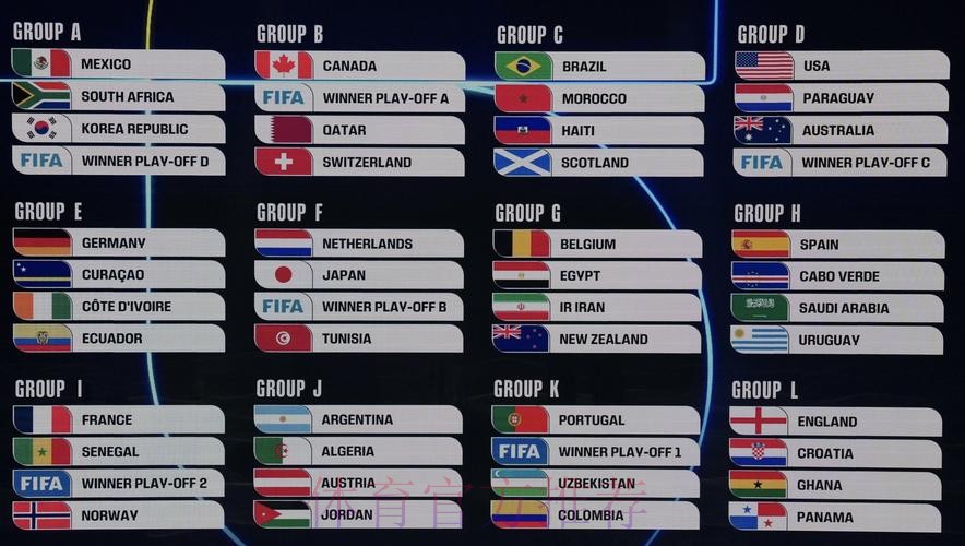 2026美加墨世界杯比赛结果哪里看