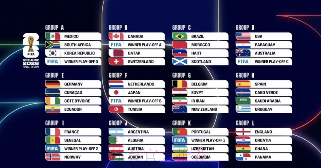 世界杯阵容分析网站